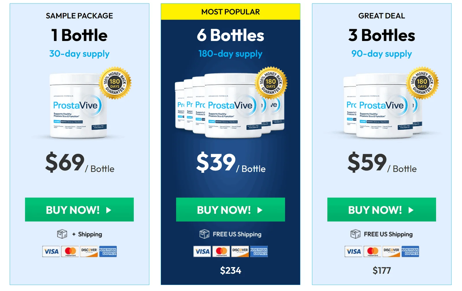 prostavive pricing